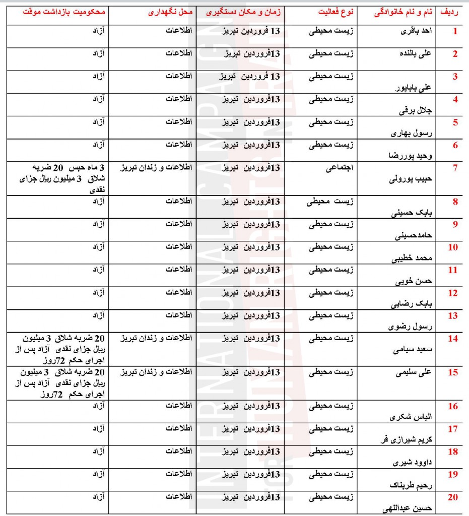 Azerbaijan_list_Page_01_1