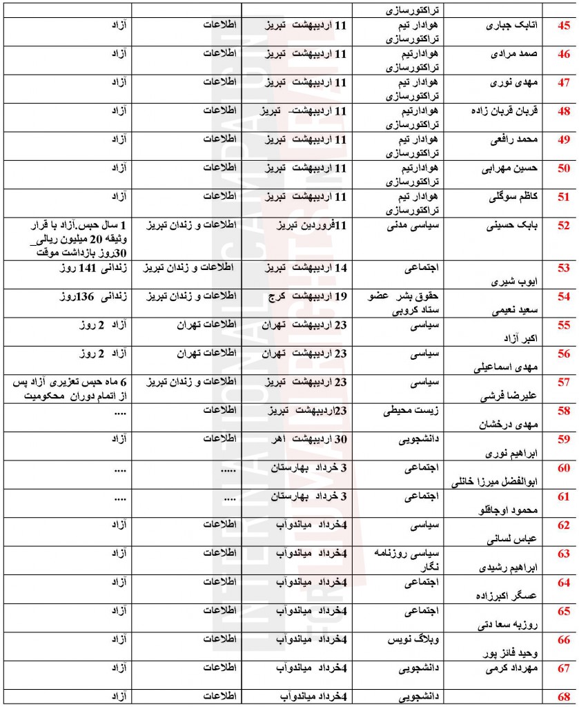 Azerbaijan_list_Page_03_3
