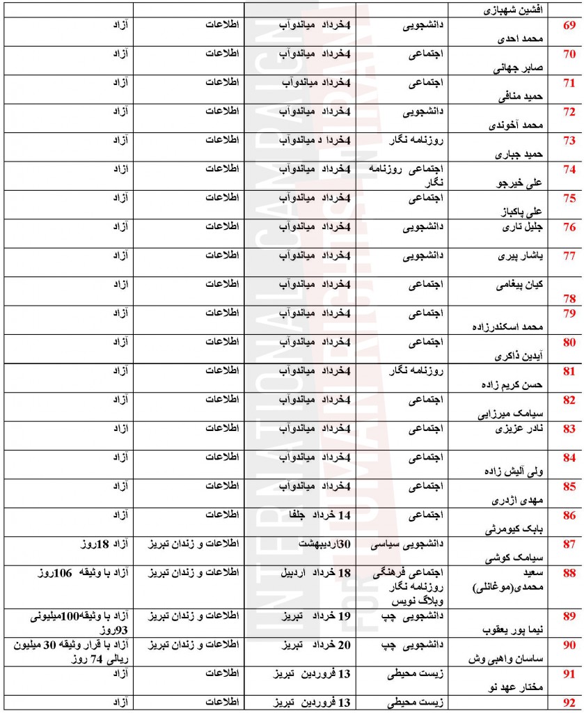 Azerbaijan_list_Page_04_1