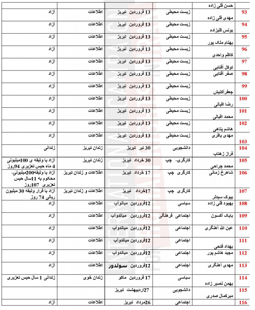 Azerbaijan_list_Page_05_1