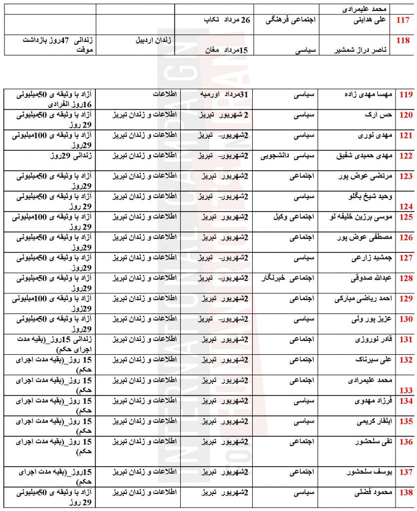 Azerbaijan_list_Page_06_1