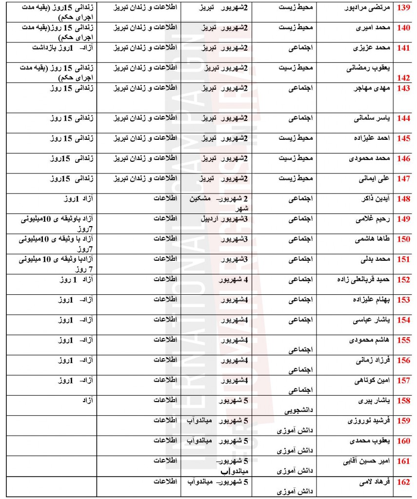 Azerbaijan_list_Page_07_1