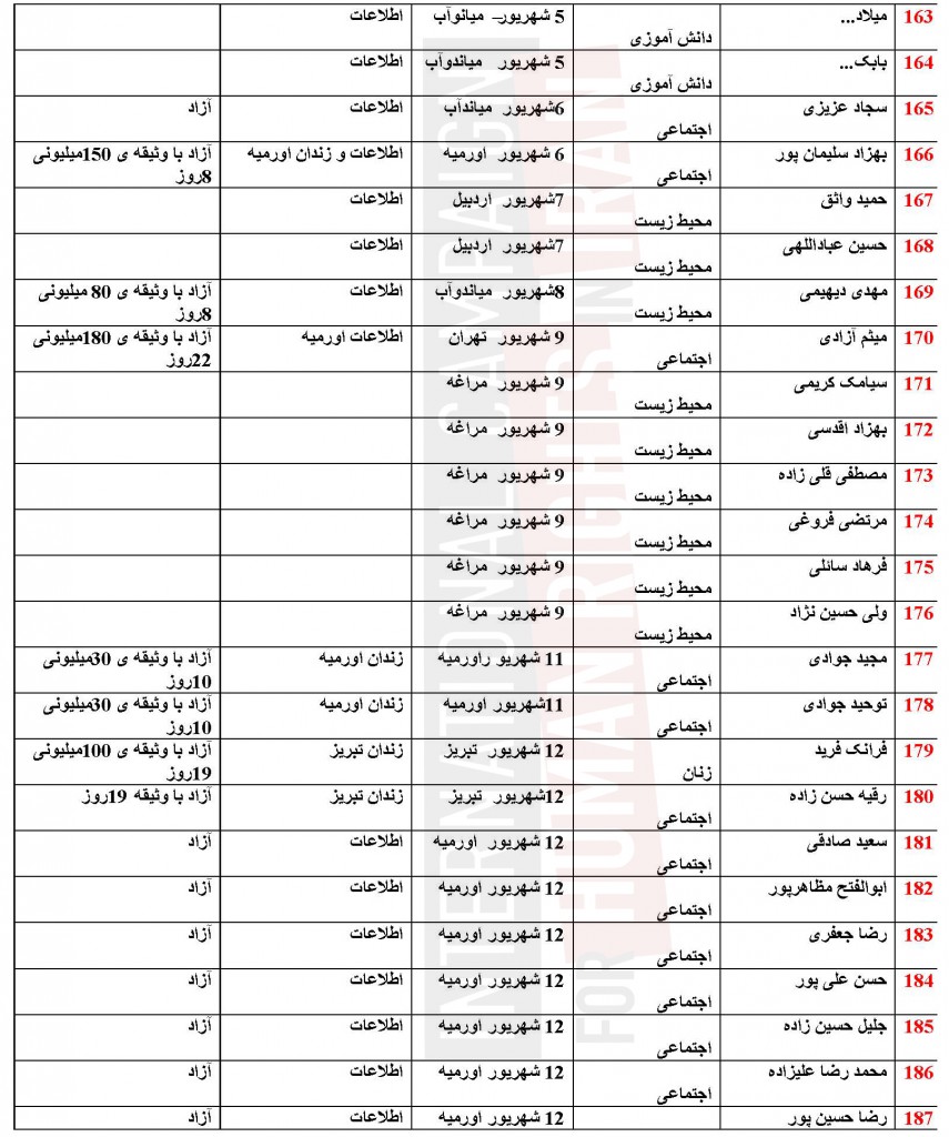 Azerbaijan_list_Page_08_1