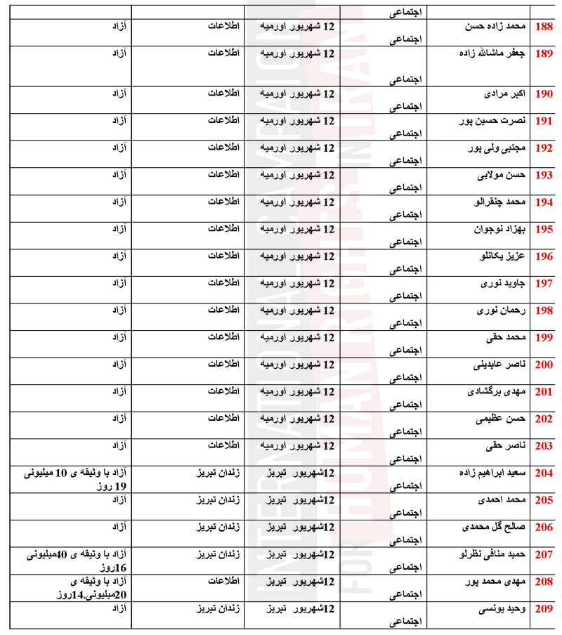 Azerbaijan_list_Page_09_1