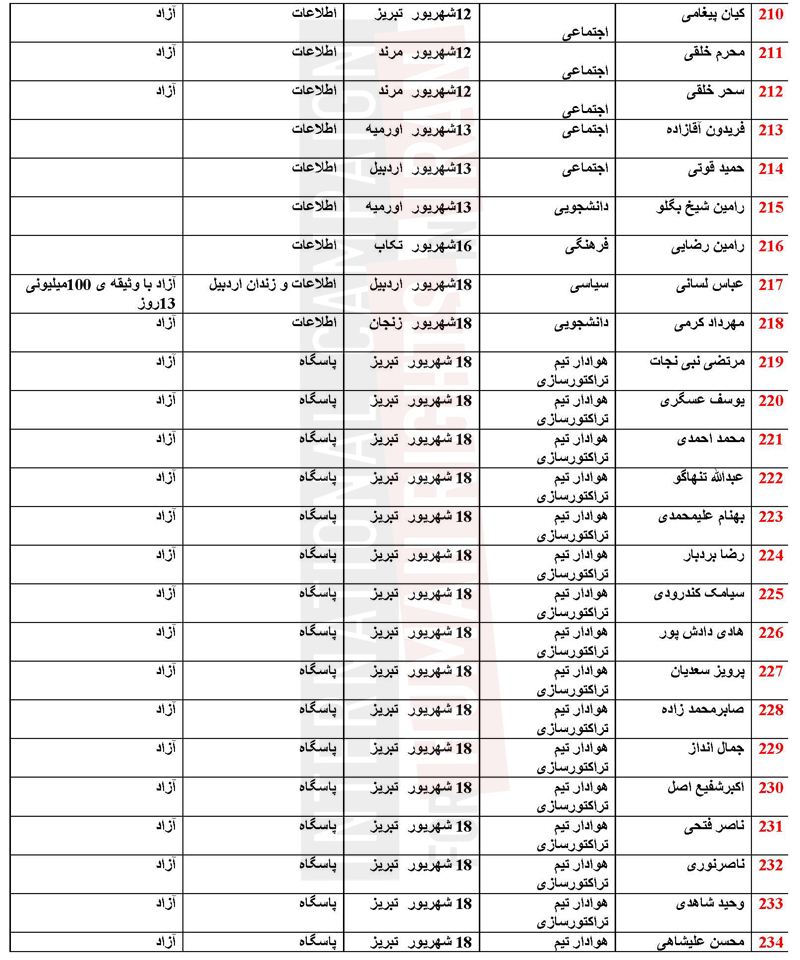 Azerbaijan_list_Page_10_1