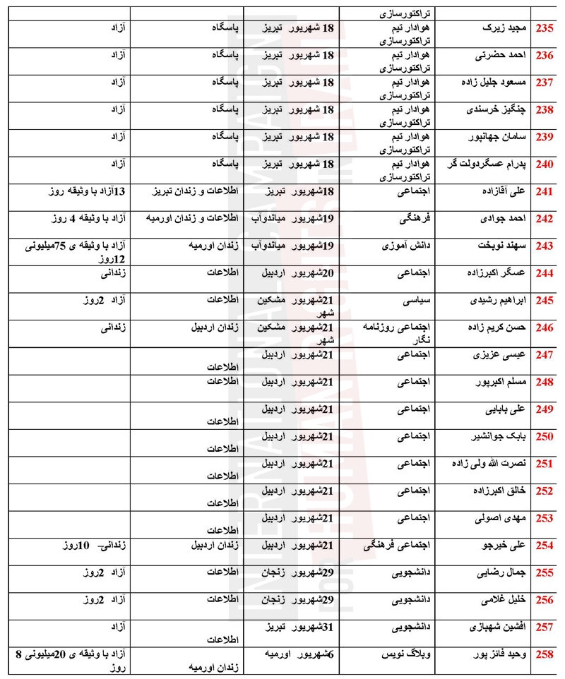 Azerbaijan_list_Page_11_1