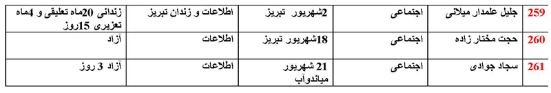 Azerbaijan_list_Page_12_1