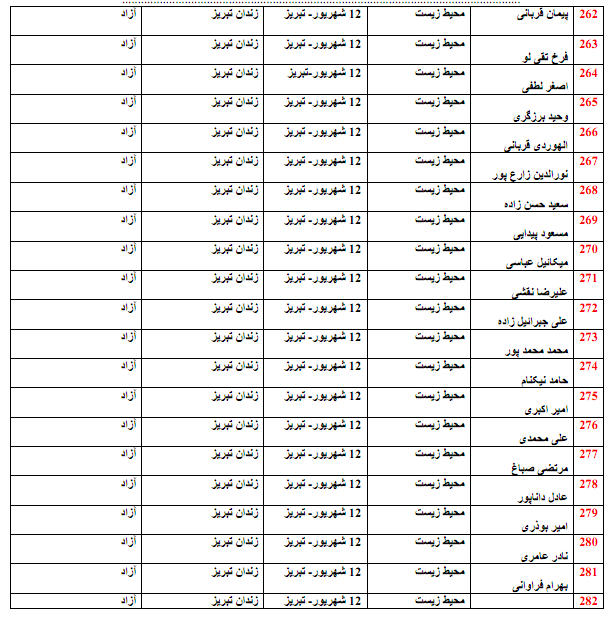Azerbaijan_list_extra_1